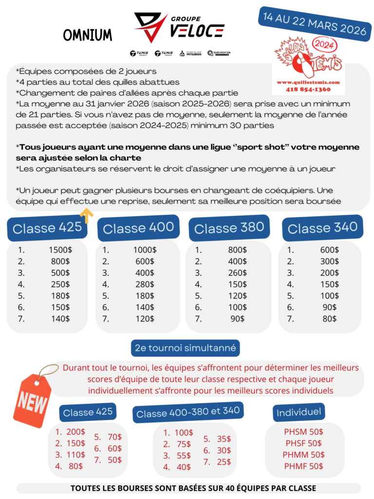 omnium Groupe Veloce 2026, modification  à la classe de  425 et de 340*